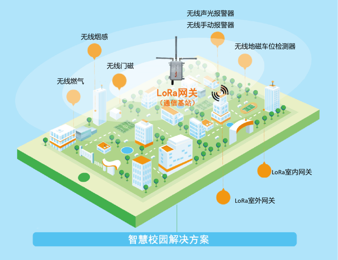 1709105371594506.png k豆钱包LoRa智慧消防方案.png